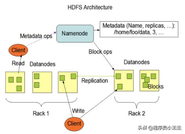 hadoop hdfs的端口_数据_03