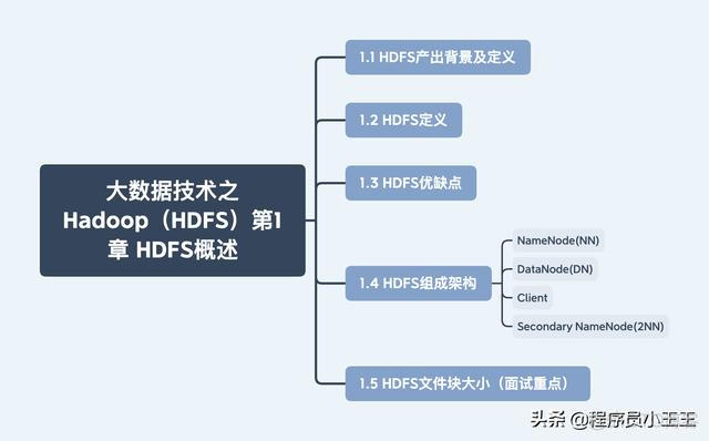 hadoop hdfs的端口_数据_05