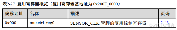 esim卡管脚定义_himm工具_05