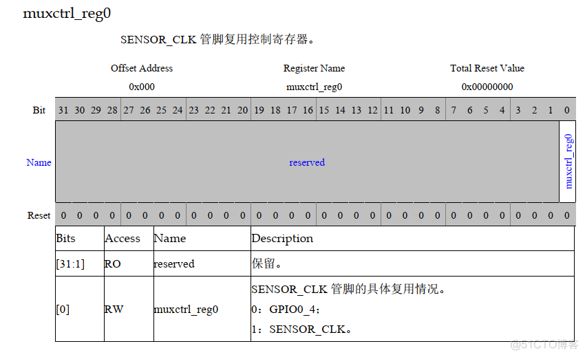 esim卡管脚定义_esim卡管脚定义_06