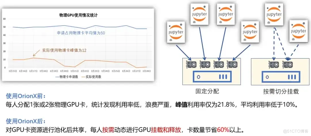 AI算力池化平台加速智能驾驶技术发展_解决方案_02