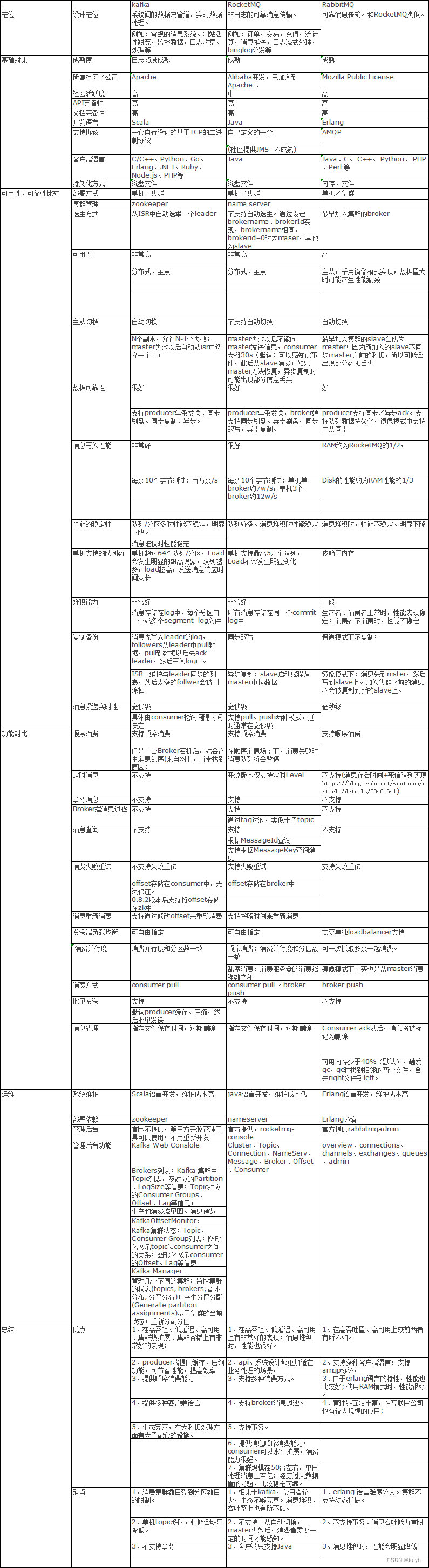 RocketMQ 并发 写入 redis_中间件_03