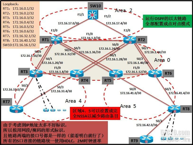 OSPF ttl单位_OSPF_02