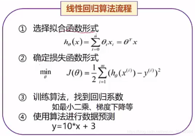 回归与聚类实验总结实验报告_聚类_02