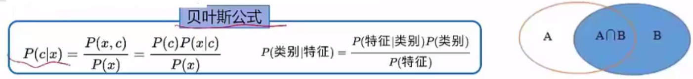 回归与聚类实验总结实验报告_机器学习_06