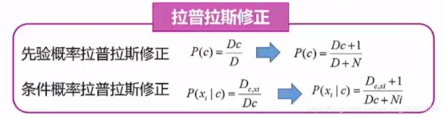 回归与聚类实验总结实验报告_机器学习_07