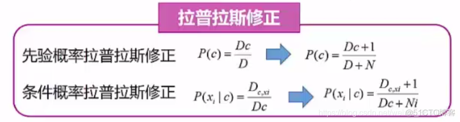 回归与聚类实验总结实验报告_数据集_07