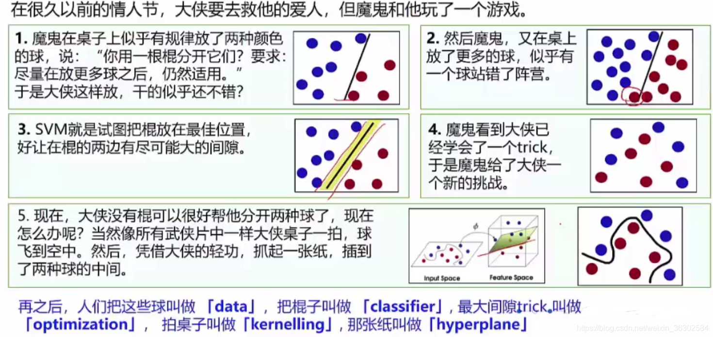 回归与聚类实验总结实验报告_回归与聚类实验总结实验报告_08