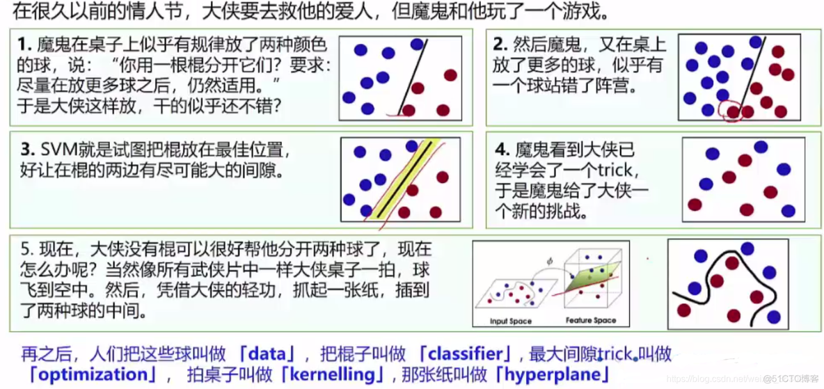 回归与聚类实验总结实验报告_机器学习_08