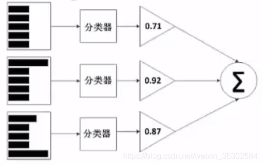 回归与聚类实验总结实验报告_聚类_09