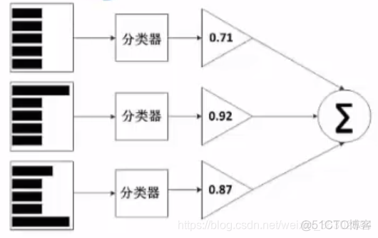 回归与聚类实验总结实验报告_机器学习_09