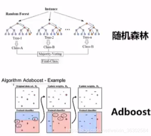 回归与聚类实验总结实验报告_机器学习_11