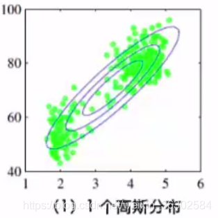 回归与聚类实验总结实验报告_人工智能_19