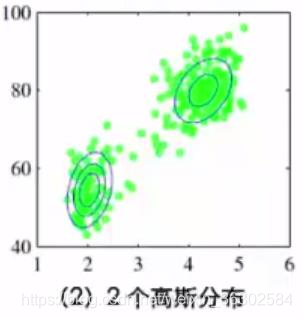 回归与聚类实验总结实验报告_机器学习_21