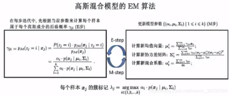 回归与聚类实验总结实验报告_人工智能_22