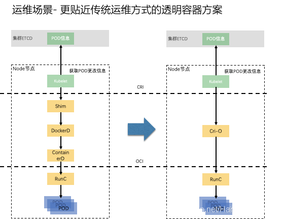 国内 禁止 docker_国内 禁止 docker_02