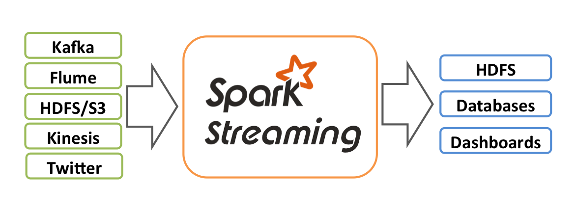 关于Spark编程的实验总结_spark