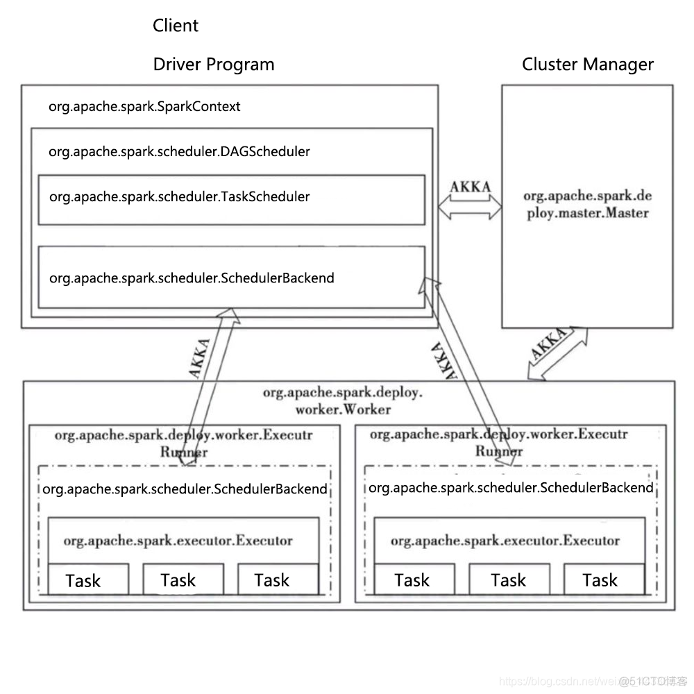 spark drop partition 不删除数据_调优_03