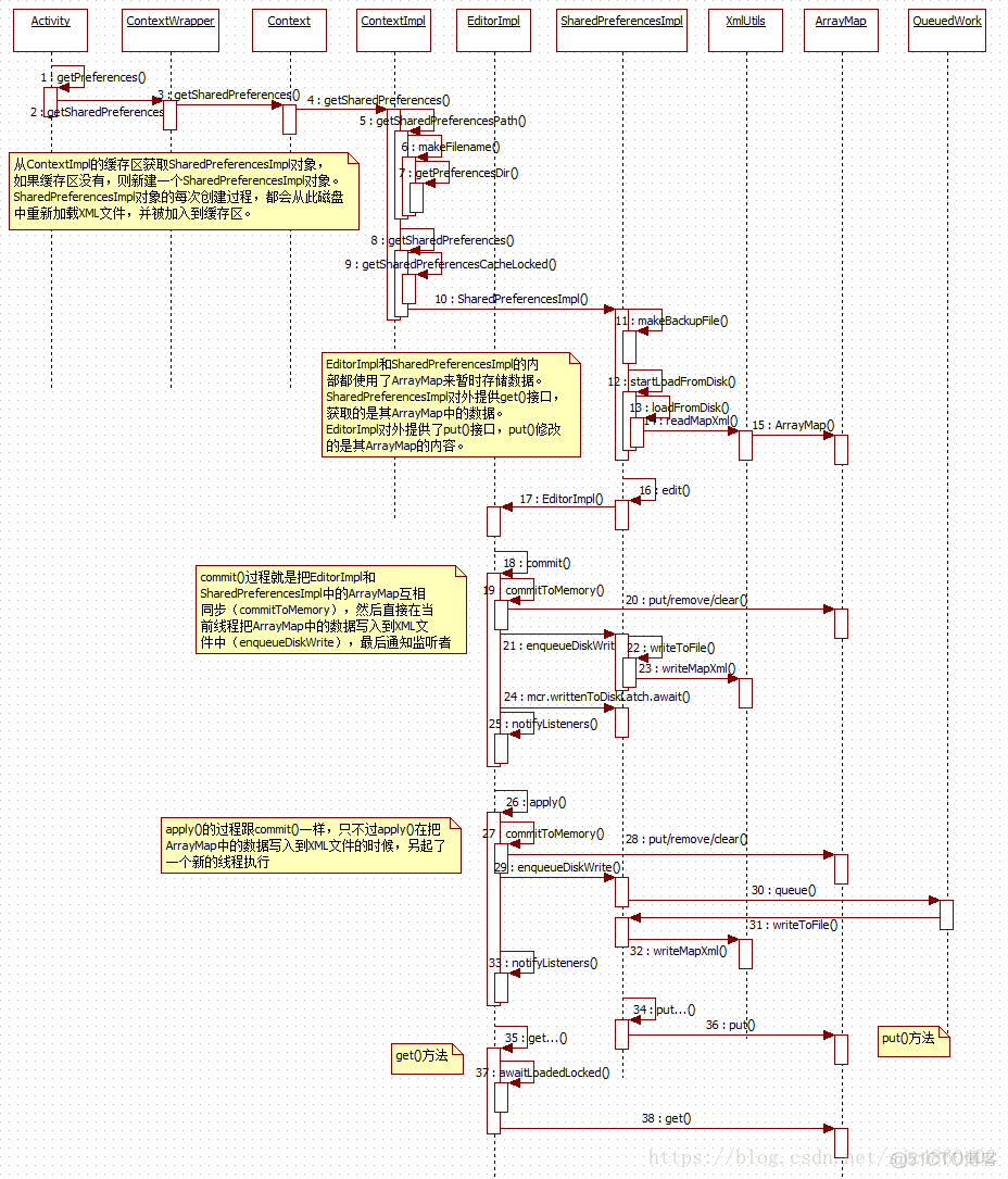 sharedpreferences在哪找_xml