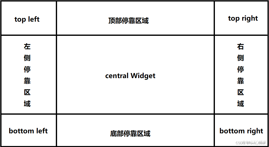 qt开发docker的应用程序_ui