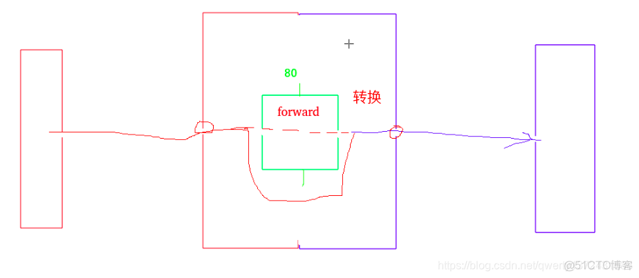 python脚本编写防火墙策略代码_火墙_03