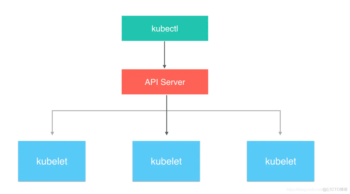 kubernetes二次开发2024_k8s源码解读