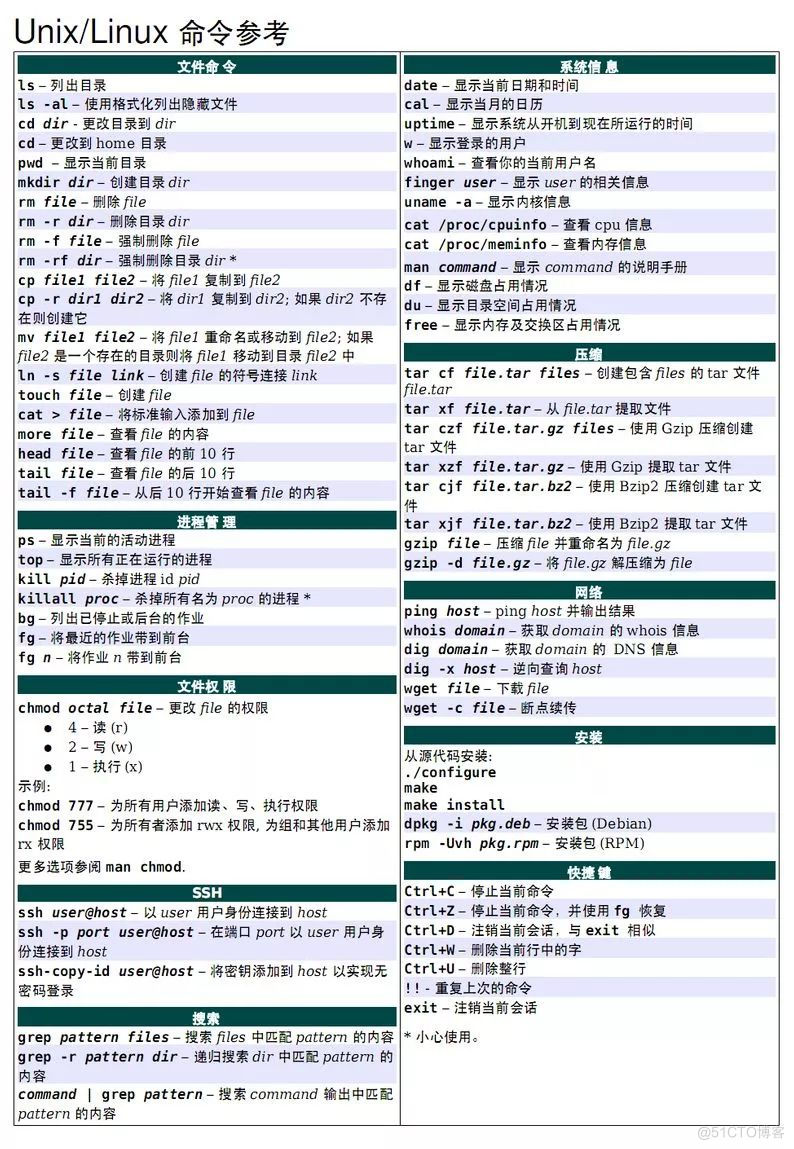 【干货】Linux学习路线规划图谱（附常用命令速查表）_运维_07