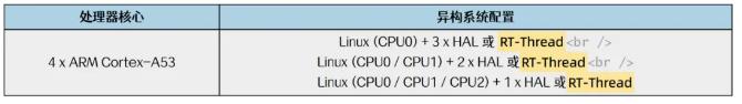 混合部署 | 在RK3568上同时部署RT-Thread和Linux系统-迅为电子_x系统_03