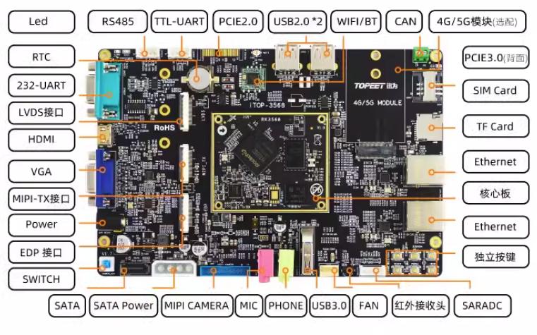 混合部署 | 在RK3568上同时部署RT-Thread和Linux系统-迅为电子_RT-Thread_05