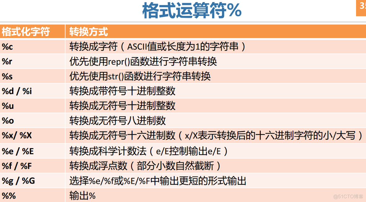 Python期末总结学习存在的问题_元组_04