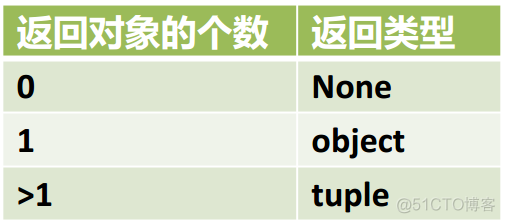 Python期末总结学习存在的问题_Python期末总结学习存在的问题_07