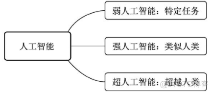 ARIMA和机器学习区别_ARIMA和机器学习区别_02