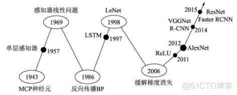 ARIMA和机器学习区别_ARIMA和机器学习区别_04