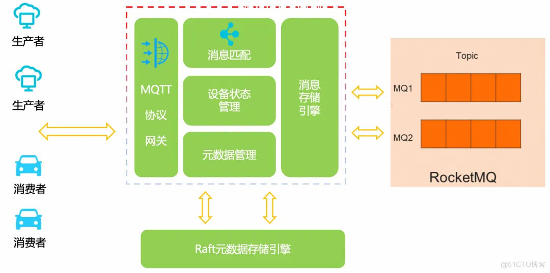 基于 RocketMQ 的云原生 MQTT 消息引擎设计_RocketMQ_02