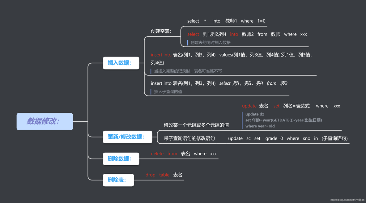 sql server 2012图书借阅管理系统建立数据库_字段