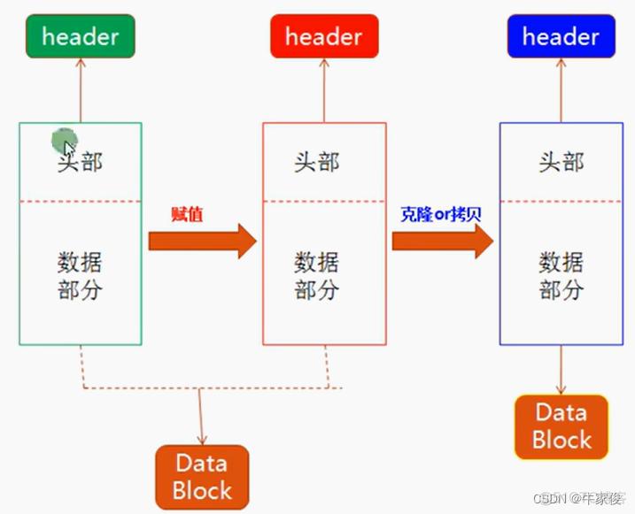 python opencv 浅拷贝一个图像_视觉检测