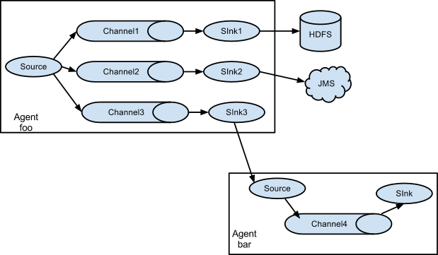 flume下载安装出现unable to find java executable_配置文件_04