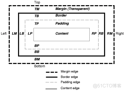 elementui 让textarea不固定高度_border