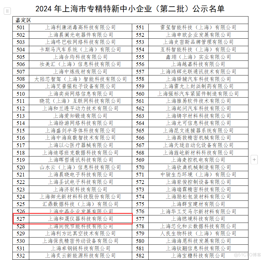 上海和晟仪器喜获2024年上海市“专精特新”中小企业称号_解决方案