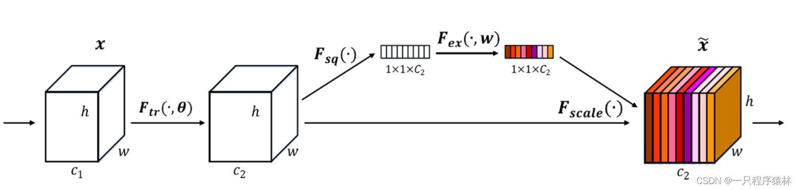 tensorflow多头自注意力机制代码实现_tensorflow