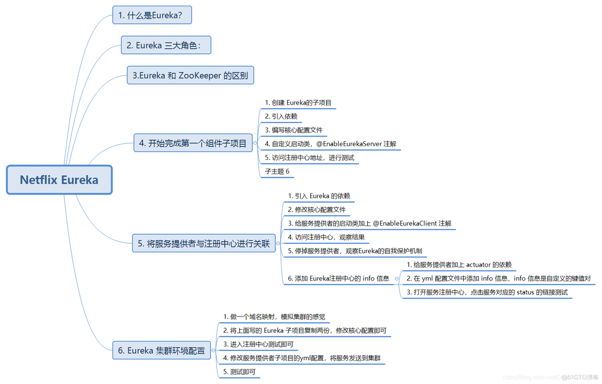 springcloud数据接口监控_微服务