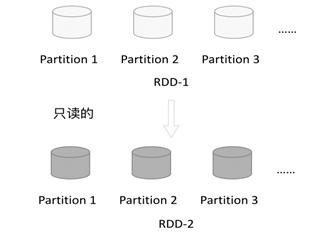 pyspark 使用rdd 实现left join_大数据_09