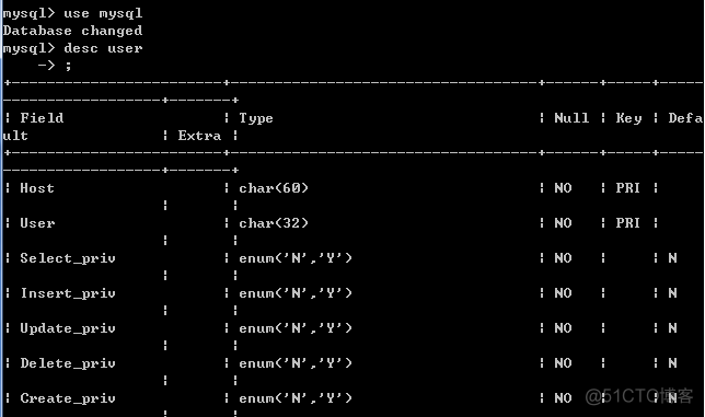 mysql数据库新建用户名_mysql数据库新建用户名