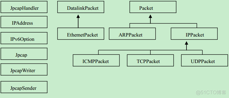 java TelnetClient用法_网络