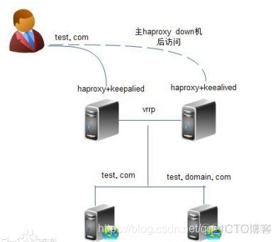 haproxy 状态查看_配置文件