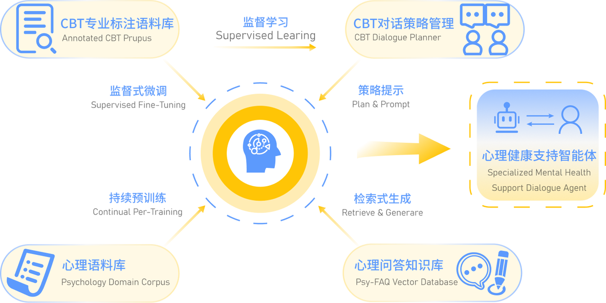 数业智能心大陆：揭秘如何利用AI做心理疗愈_数字心理_02