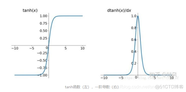 R语言新增一列归一化数据_随机梯度下降_58