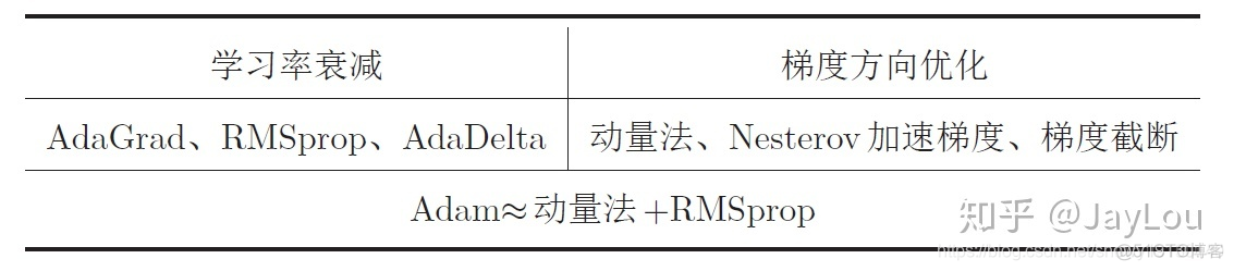 R语言新增一列归一化数据_迭代_87