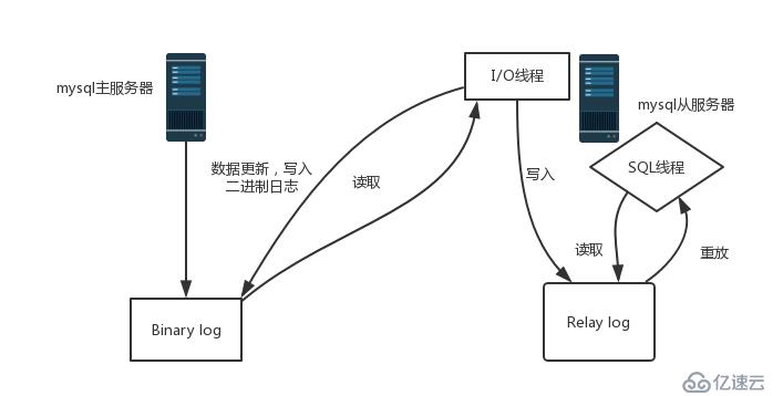 如何复制一个centos服务器_centos mysql主从复制