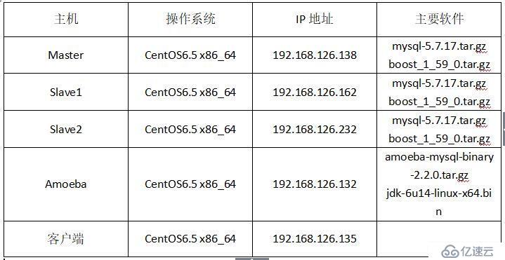 如何复制一个centos服务器_如何复制一个centos服务器_04